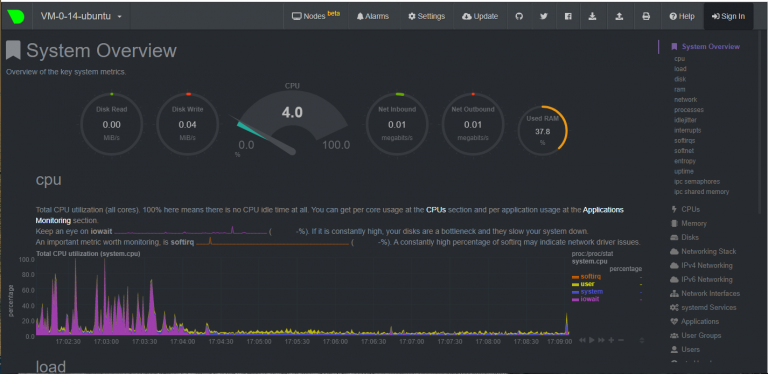 netdata